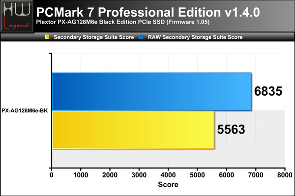 PCMark-7-Score