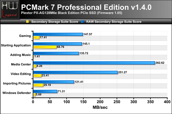 PCMark-7-Suite-Completa