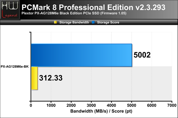 PCMark-8-Score