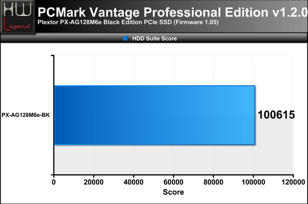 PCMark-Vantage-Score