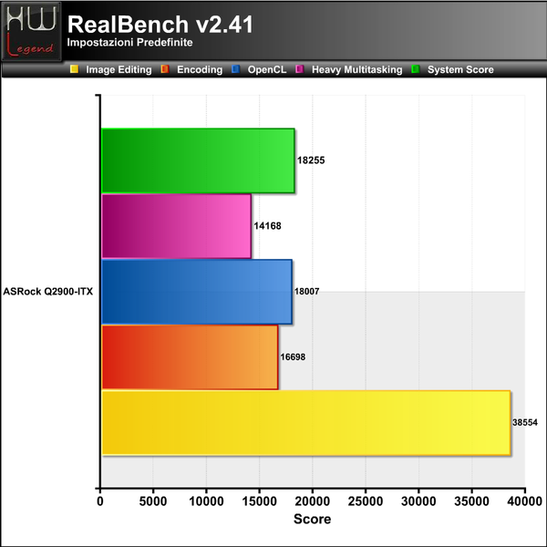 Realbench