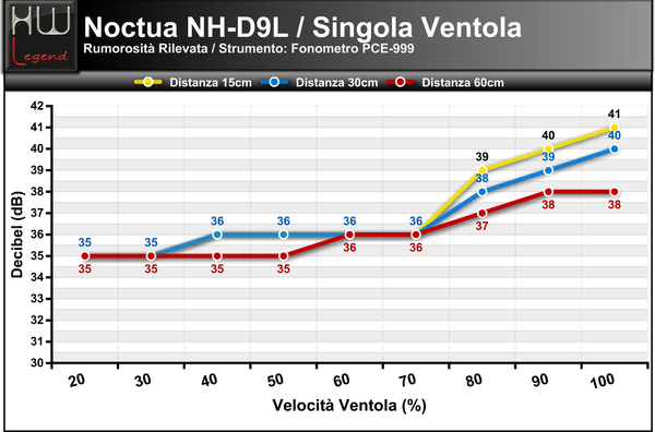 Rumorosit-1Ventola