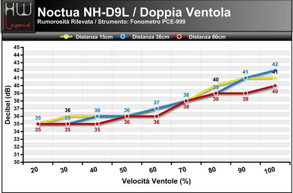 Rumorosit-2Ventole