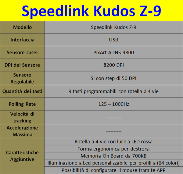 SPEEDLINK_KUDOS_Z-9_-_Specifiche_Tecniche_e_Features_-_3