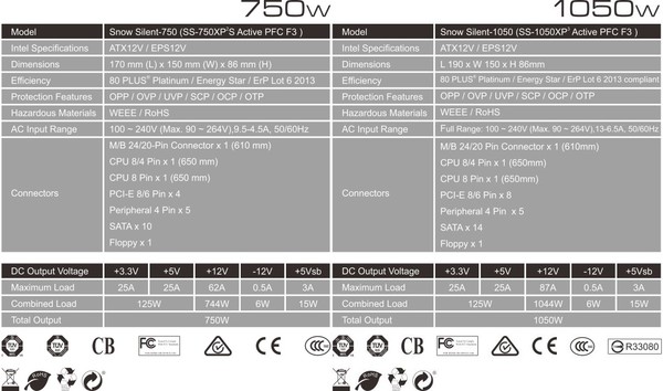 Seasonic_Snow_Silent_1050W_-_Specifiche_tecniche_e_features_-_1
