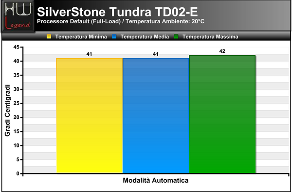 Temperature_Full_-_Default