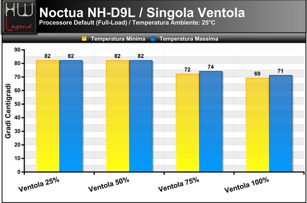 Temperature_Full_-_Default_-_1ventola