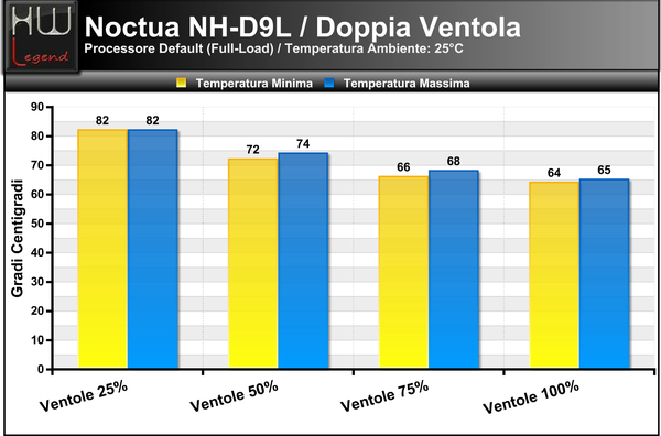 Temperature_Full_-_Default_-_2ventole