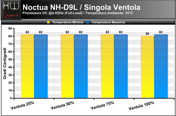 Temperature_Full_-_OC_-_1ventola