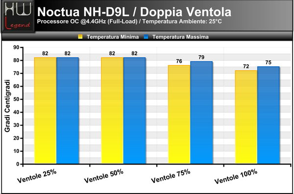 Temperature_Full_-_OC_-_2ventole