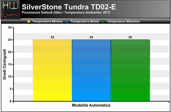 Temperature_Idle_-_Default