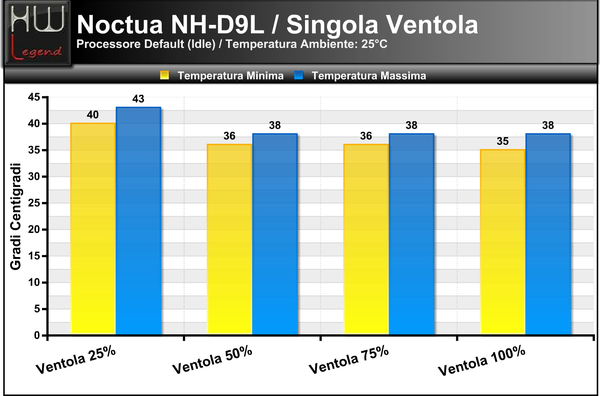 Temperature_Idle_-_Default_-_1ventola