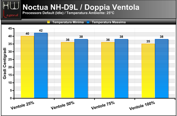 Temperature_Idle_-_Default_-_2ventole