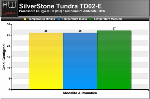 Temperature_Idle_-_OC