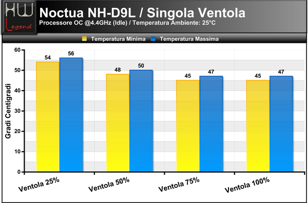 Temperature_Idle_-_OC_-_1ventola