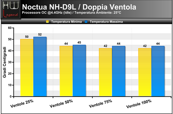 Temperature_Idle_-_OC_-_2ventole