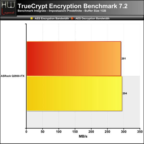 TrueCrypt