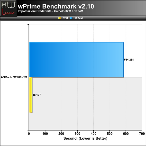 WPrime