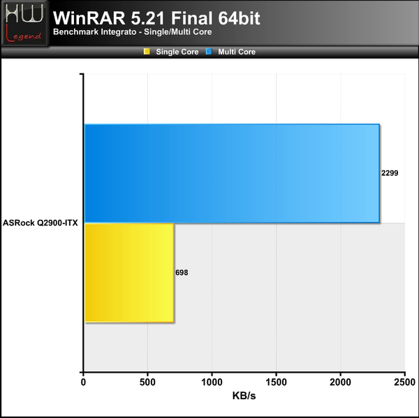 WinRAR