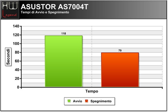 asustor_as7004t_avvio_spegnimento