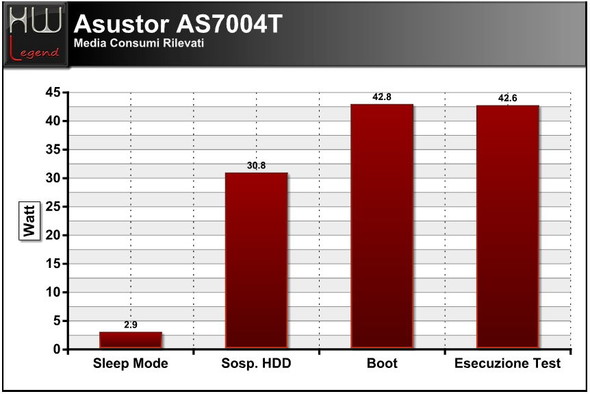 asustor_as7004t_consumi