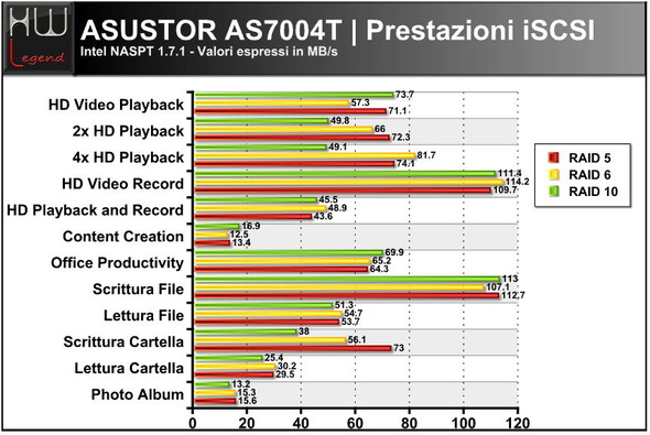 asustor_as7004t_intel_naspt_iscsi
