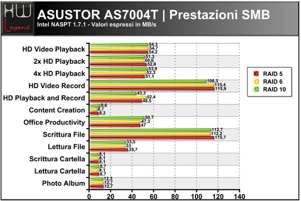 asustor_as7004t_intel_naspt_smb