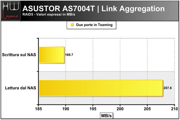 asustor_as7004t_link_aggregation