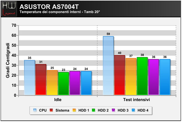 asustor_as7004t_temperature