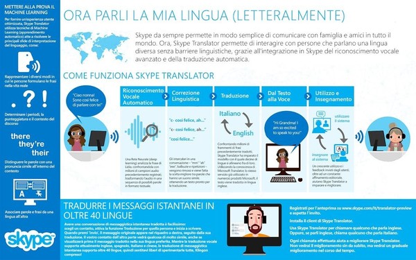 skype-translator-4cca737fe300739e0f4aa88b6aed7e651