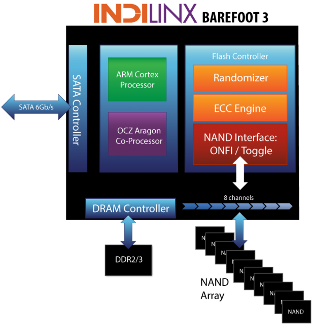 033-ocz-vector-180-diagramma-controller-indilinx-barefoot3-m00