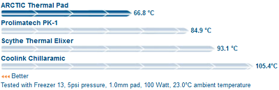ARCTIC_pad_termico_siliconico_-_2