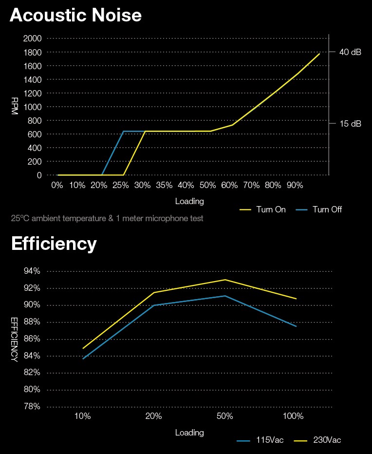 FSP_Hydro_G_850W_Acoustic_NoiseEfficiency