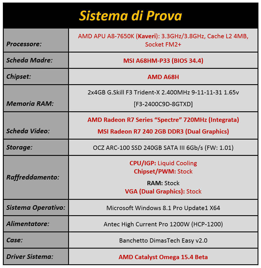 Immagine_1_-_Sistema_di_Prova