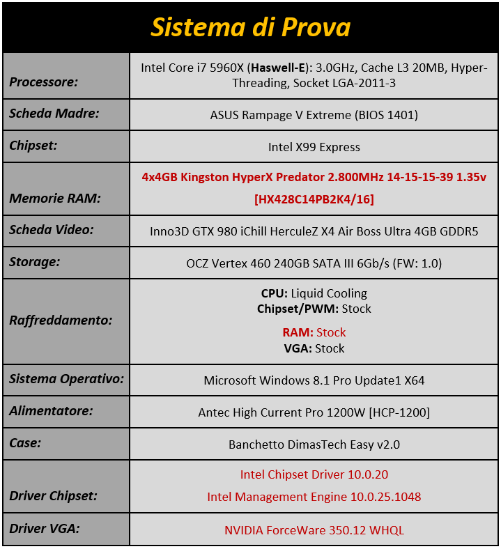 Immagine_2a_-_Configurazione_di_Prova