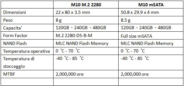 Silicon_Power_presenta_gli_ultimi_SSD_per_Ultrabook_con_interfaccia_M.2_e_mSATA