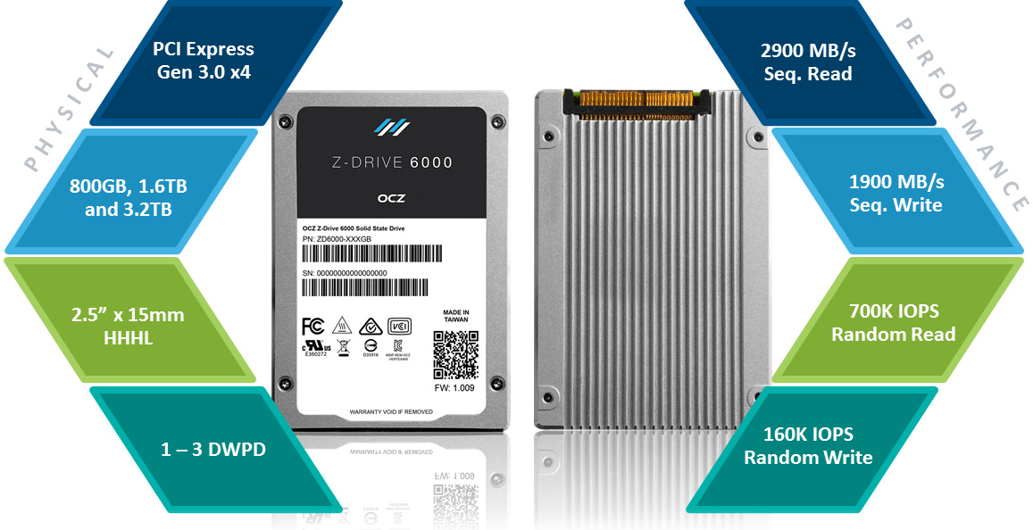 Z-Drive_6000_-_OK