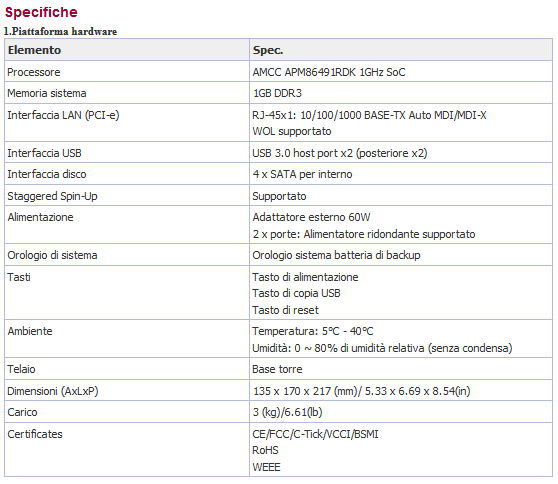 thecus_n4310_specifiche_hw