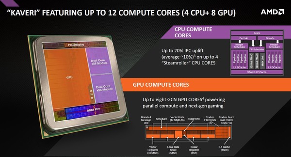 004-amd-a8-7650k-kaveri-migliorie-architetturali