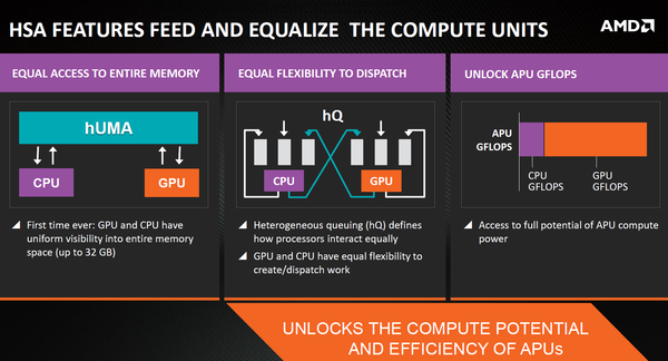 005-amd-a8-7650k-kaveri-slide-hsa