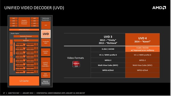 006-amd-a8-7650k-kaveri-slide-uvd4