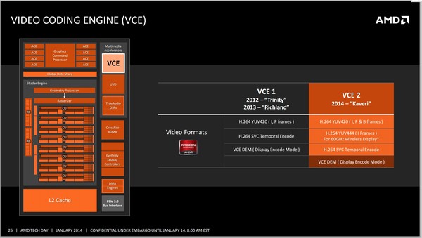 007-amd-a8-7650k-kaveri-slide-vce2