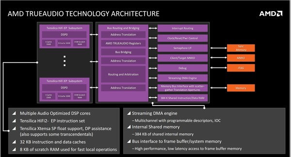 009-amd-a8-7650k-kaveri-slide-true-audio-2