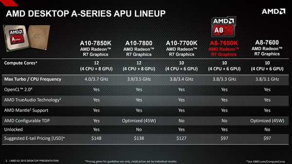 013-amd-a8-7650k-kaveri-nuovi-modelli-specifiche