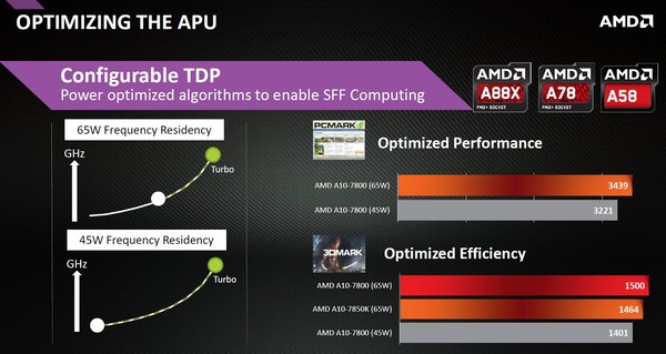 016-amd-a8-7650k-kaveri-tdp-configurabile