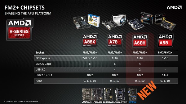 017-amd-a8-7650k-kaveri-fch