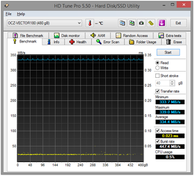 055-ocz-vector-180-screen-hdtune-bench-read-disco-vuoto