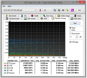058-ocz-vector-180-screen-hdtune-random-read-disco-50