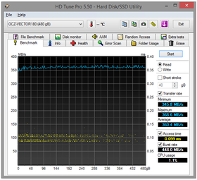 059-ocz-vector-180-screen-hdtune-bench-read-disco-100