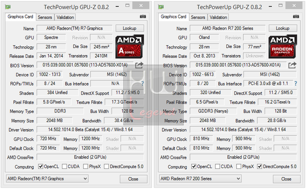 097-amd-a8-7650k-kaveri-msi-a68hm-p33-screen-gpuz-dual-graphics-attivo